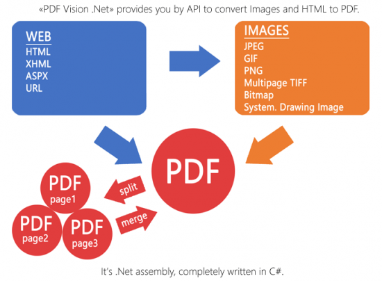 SautinSoft PDF Vision .Net key